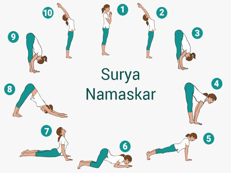 12 Poses of Surya Namaskar: Health Benefits and its Impacts